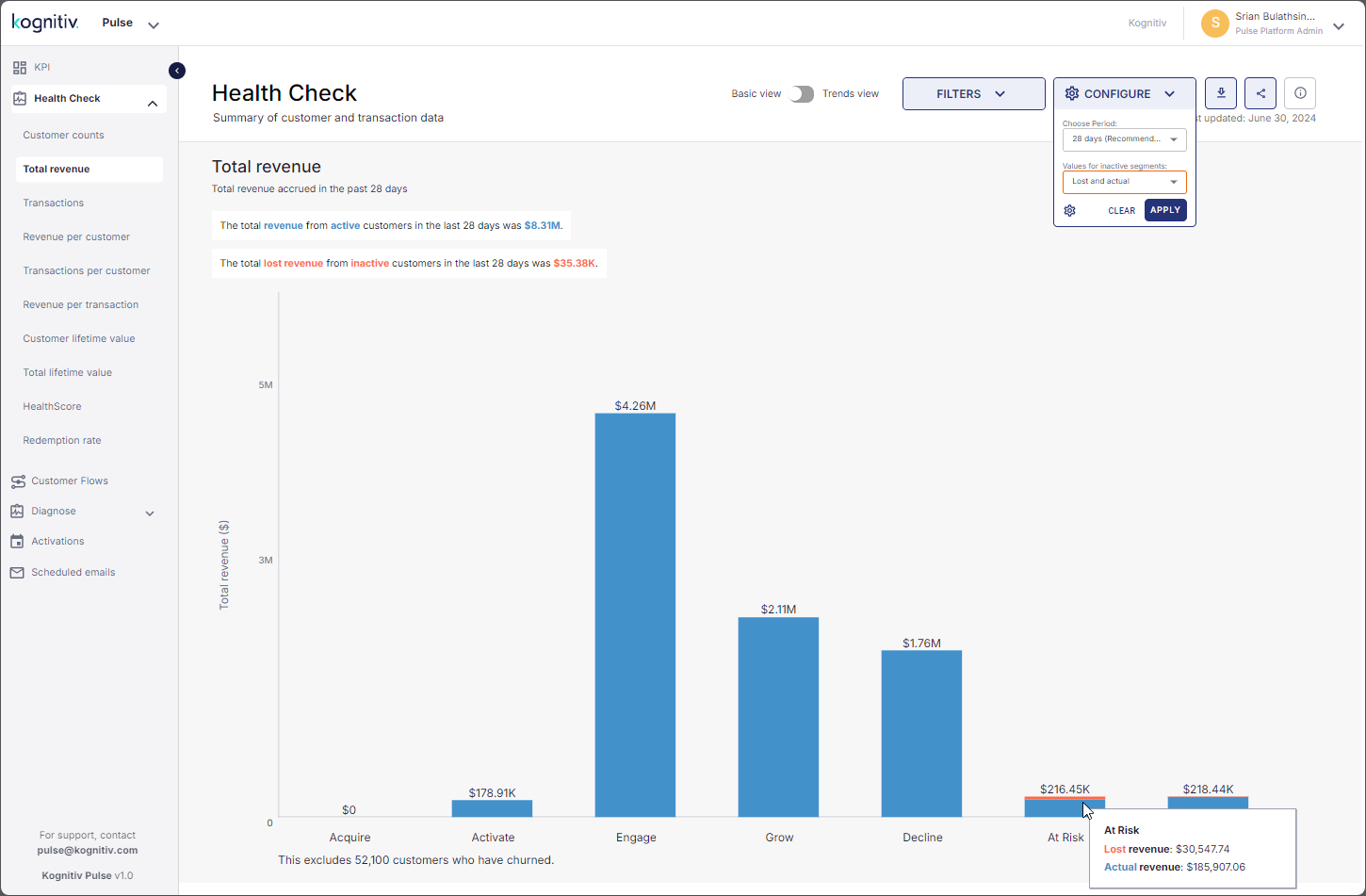 HC_Total_Revenue_Lost_and_Actual