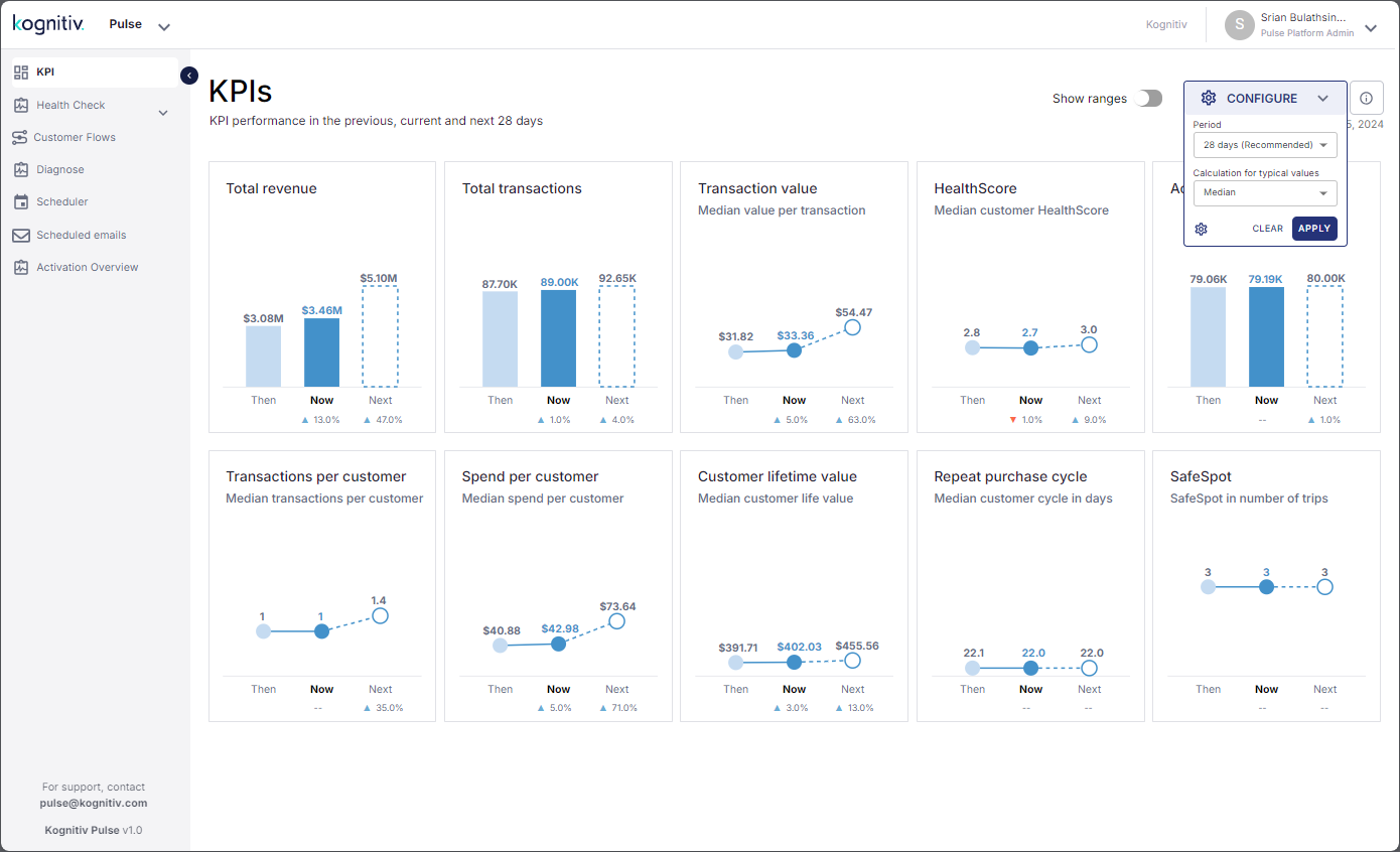 KPI_CONFIGURE