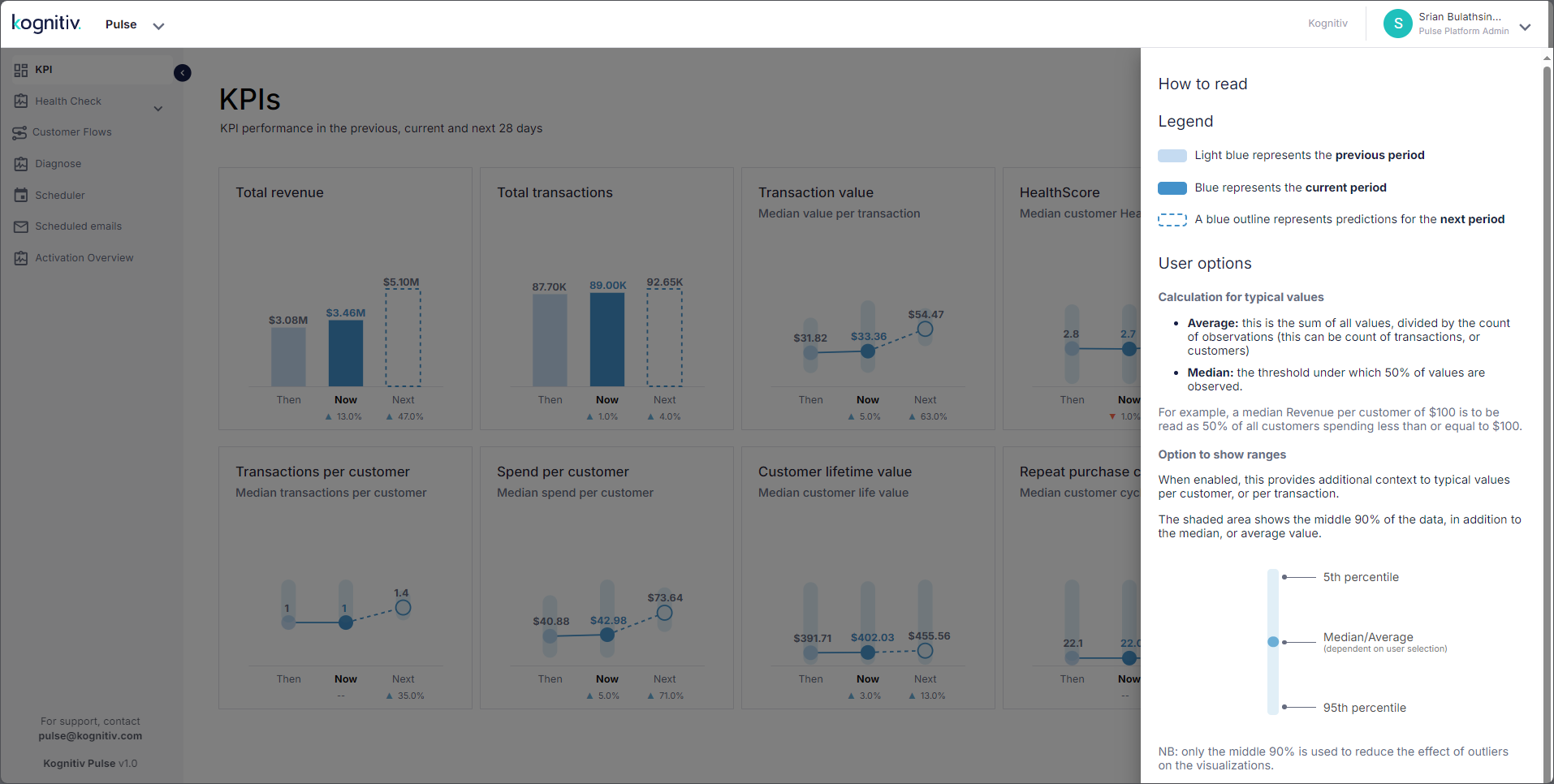 KPI_How_to_Read