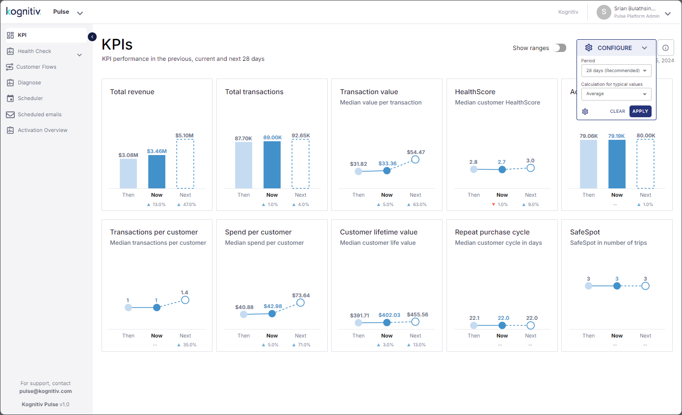 KPIs_Average