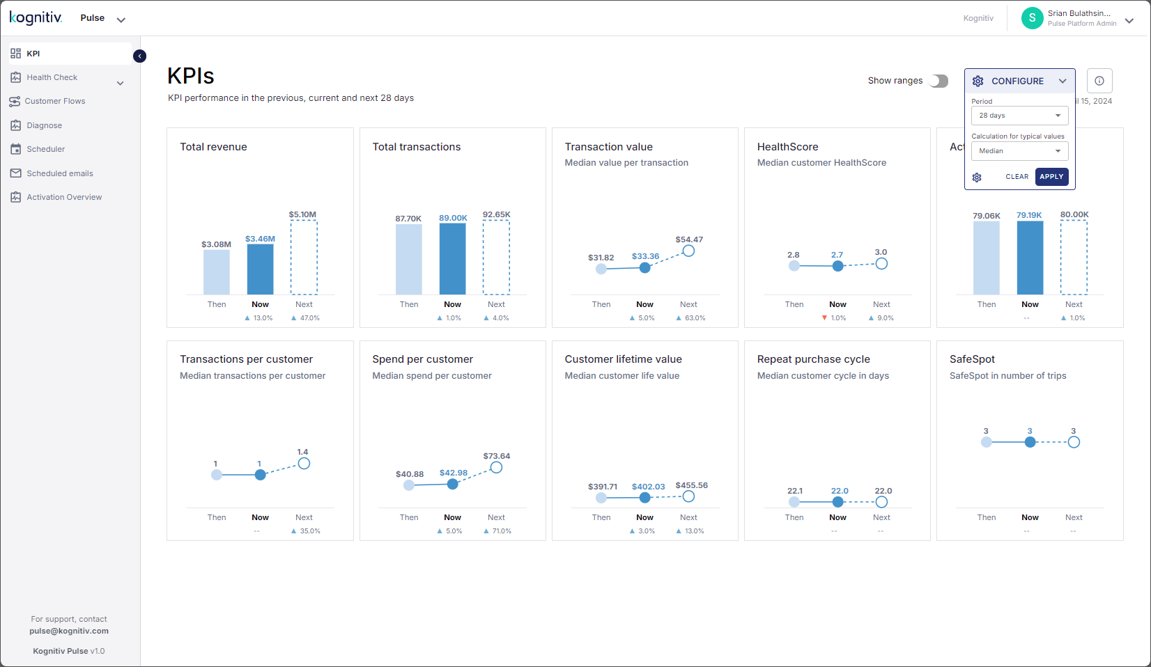 KPIs_Median