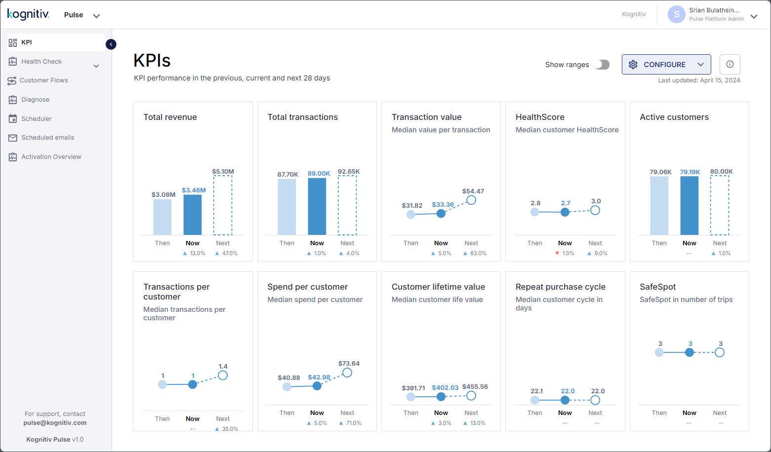 KPIs_Page