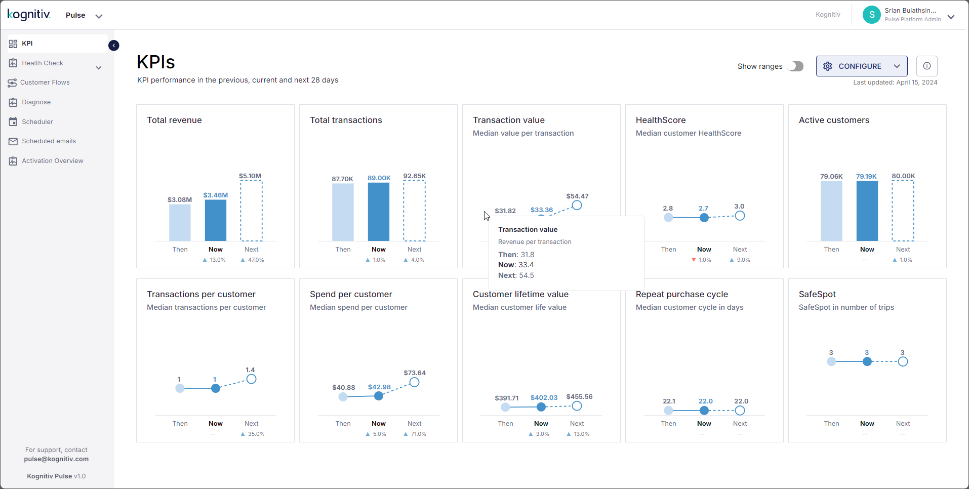 KPIs_Page_hover