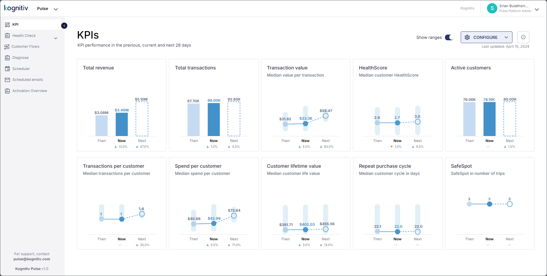 KPIs_Show_Ranges