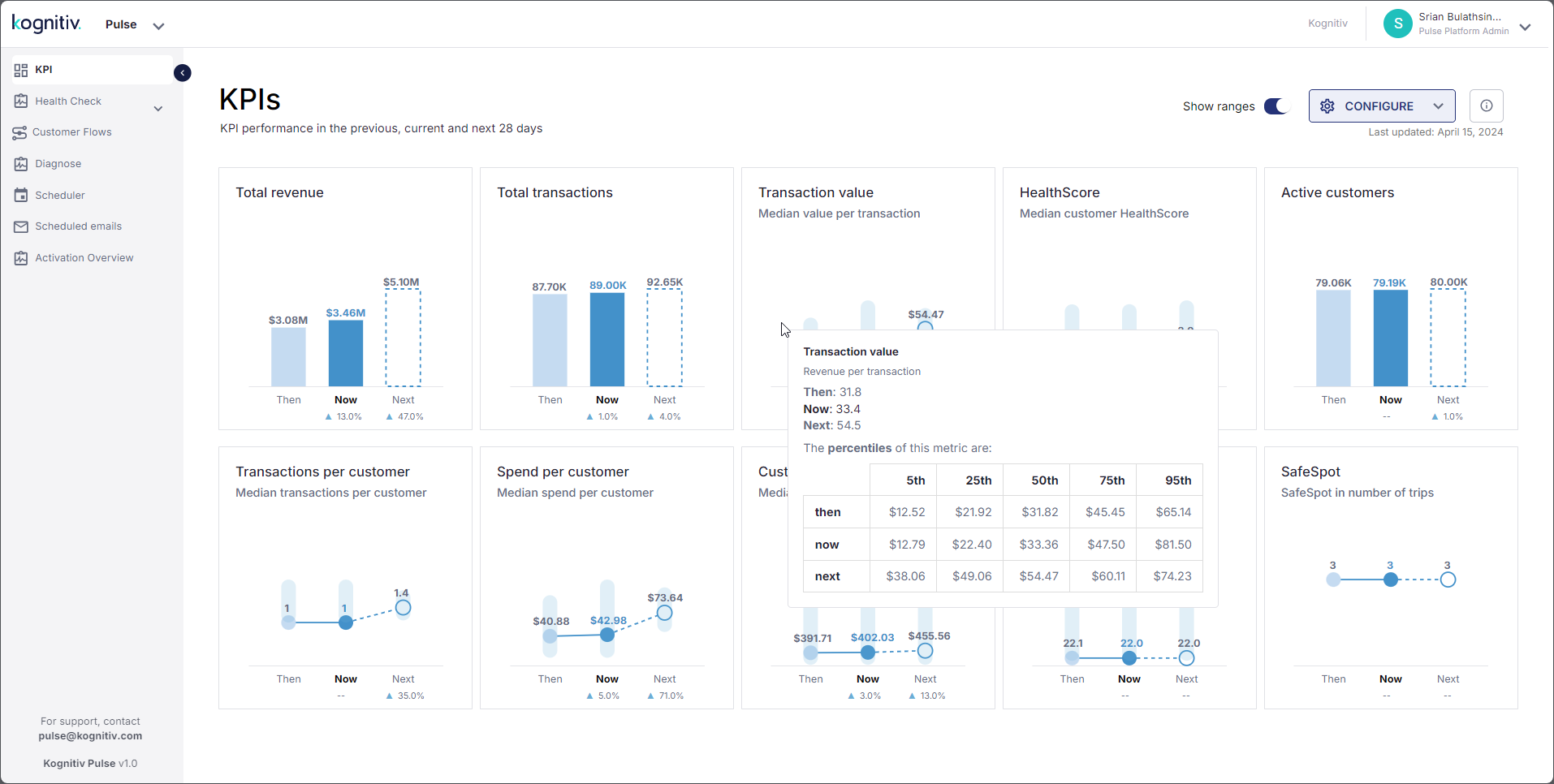 KPIs_Show_Ranges_Hover