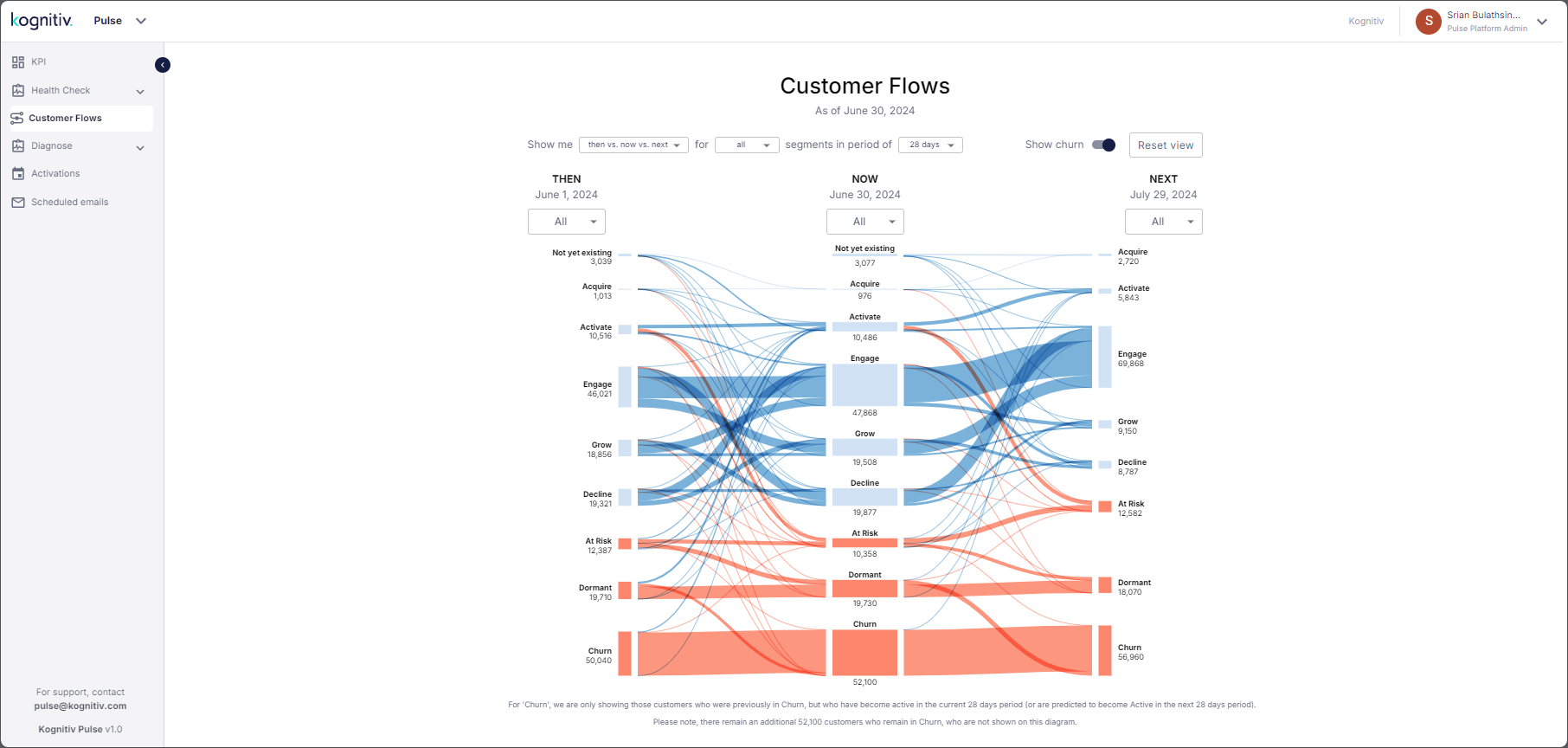 SmartJourney_Show_Churn