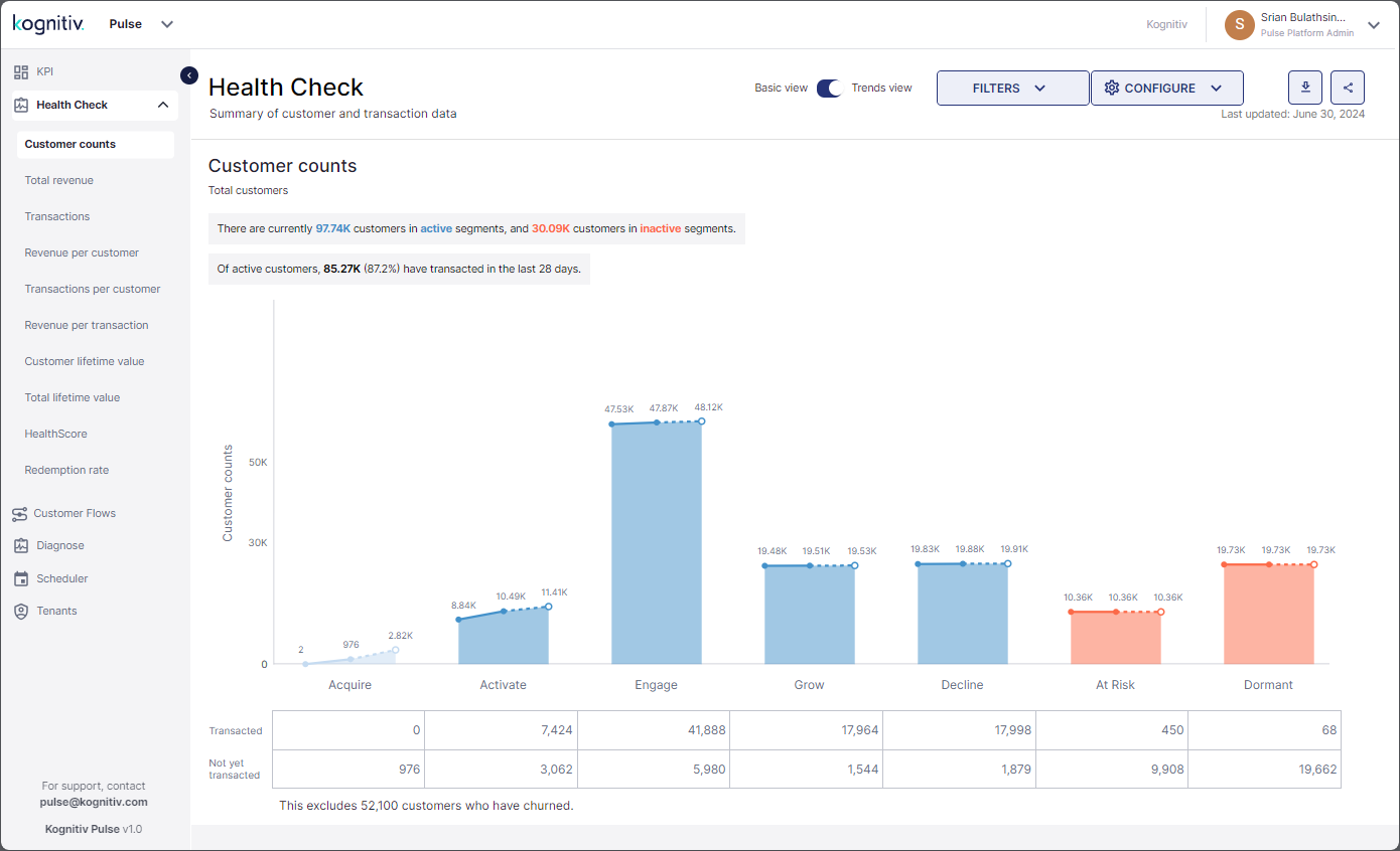 Trends_View_Customer_Counts