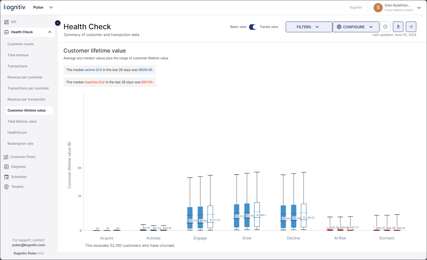 Trends_View_Customer_Lifetime_Value