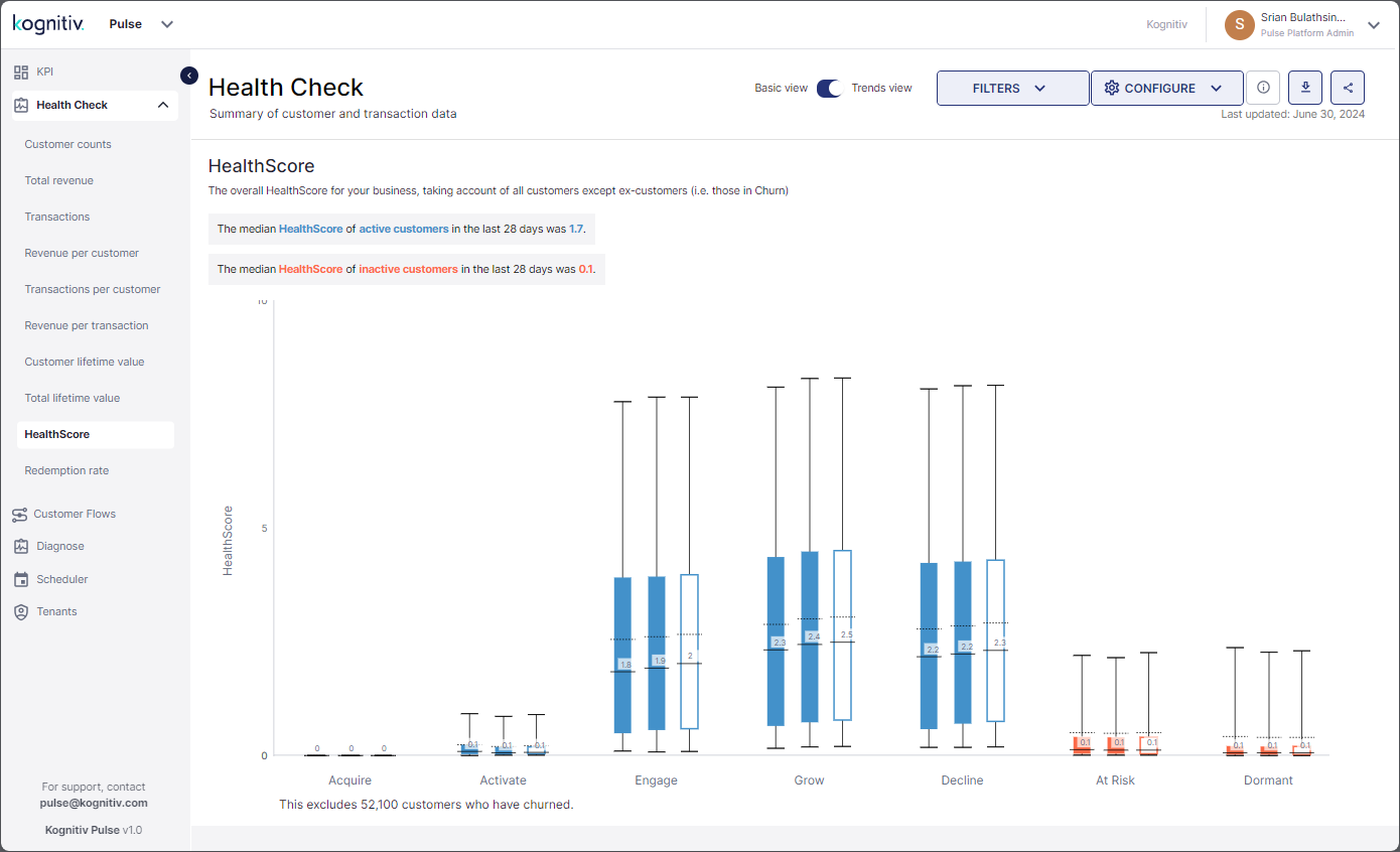 Trends_View_HealthScore