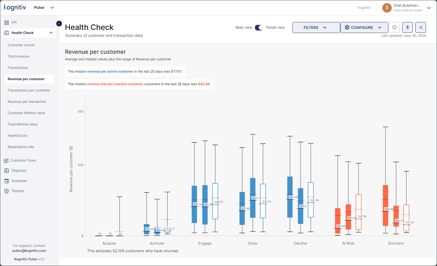 Trends_View_Revenue_Per_Customer