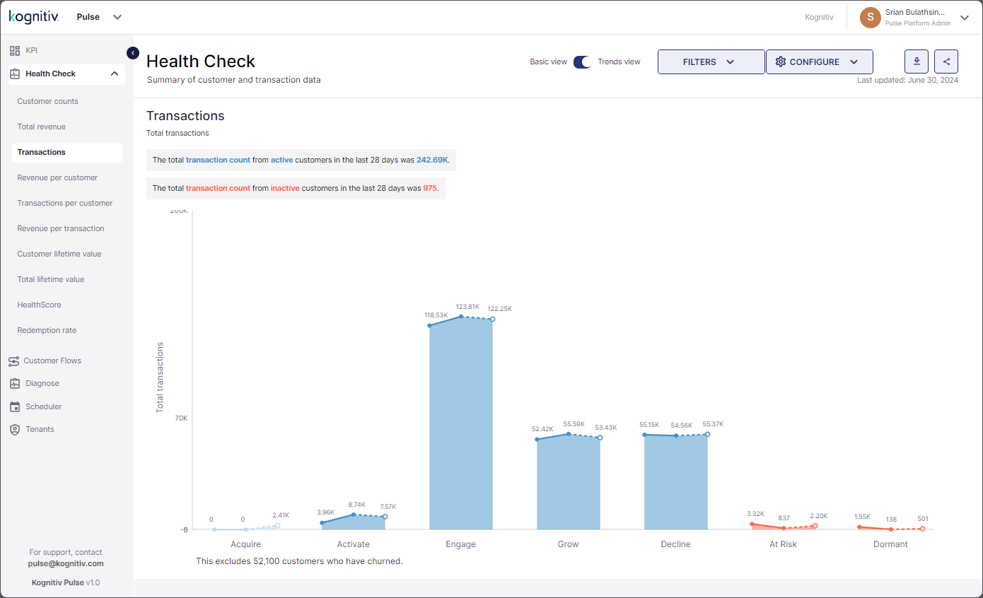 Trends_View_Transactions