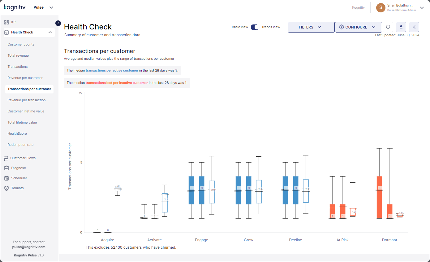 Trends_View_Transactions_Per_Customer