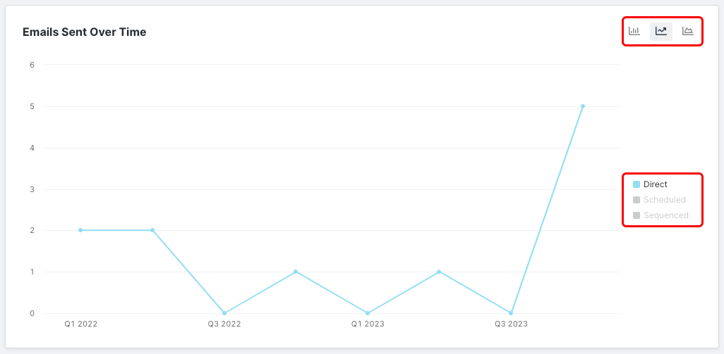 An image of the Emails sent over time graph