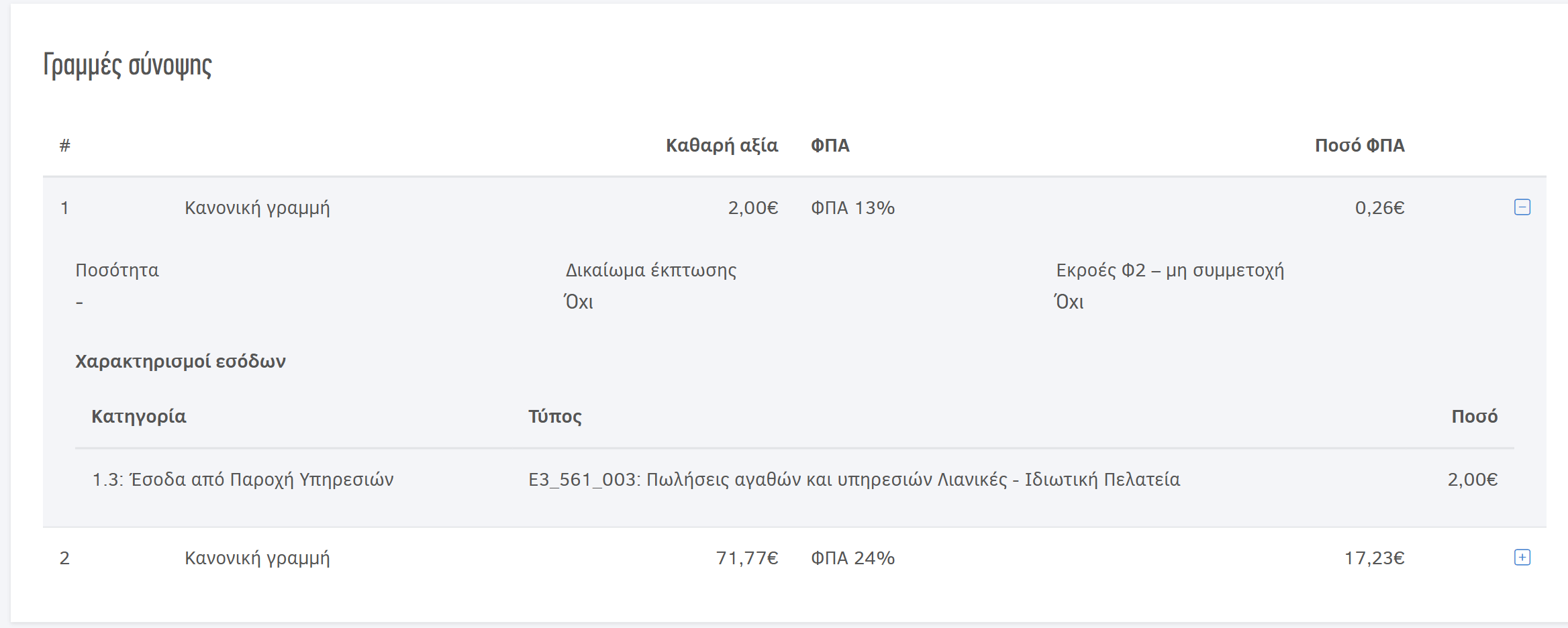 Γραμμές σύνοψης Ι