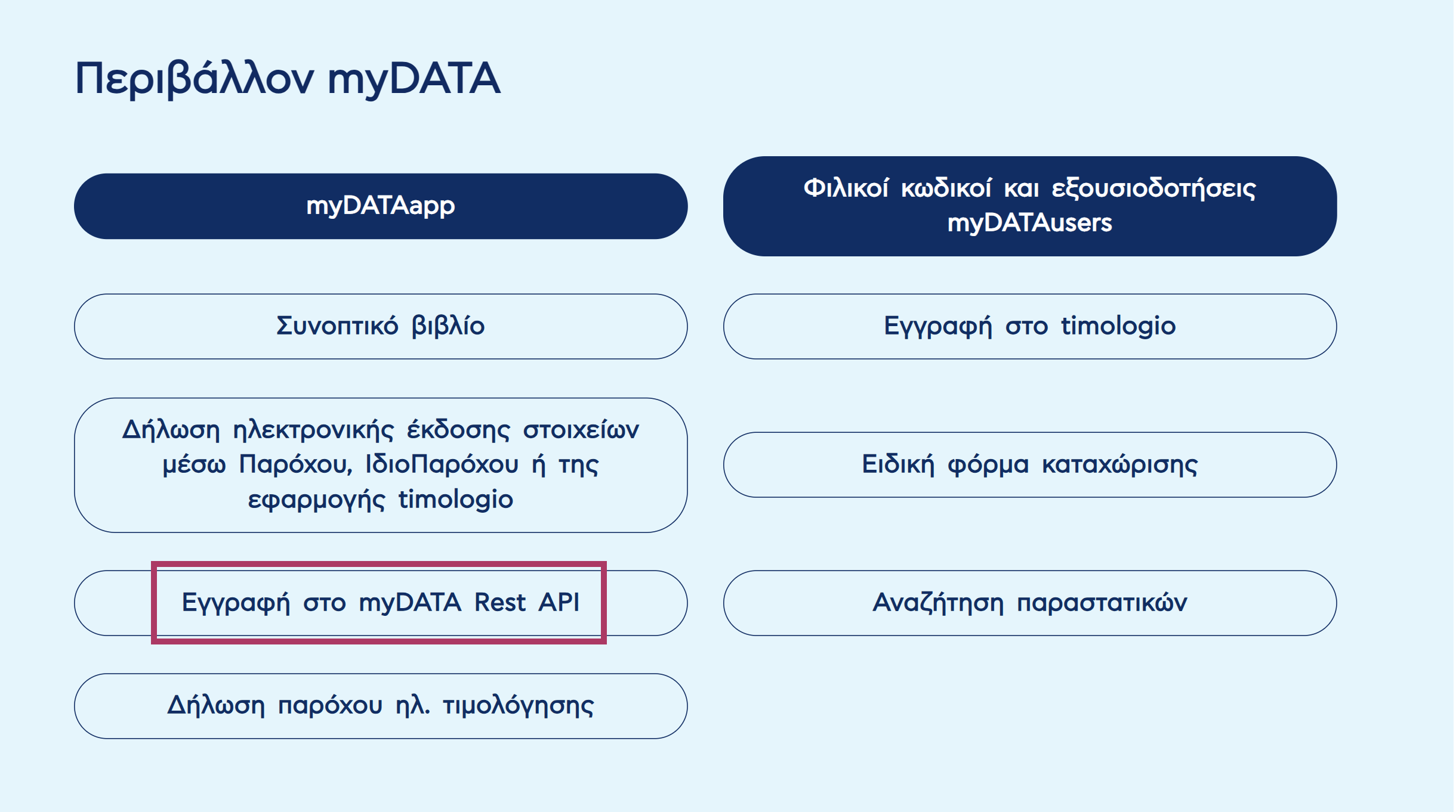 Εγγραφή στο myDATA REST API - σελίδα myDATA