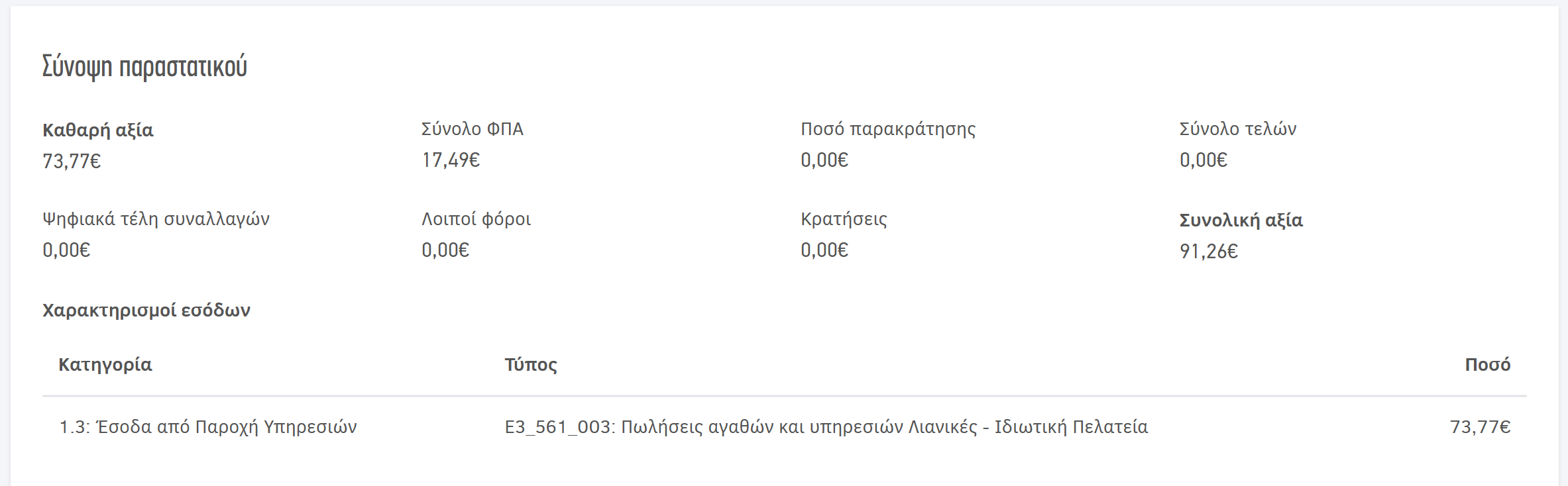 Σύνοψη παραστατικού μέσα στο Ιστορικό υποβολών