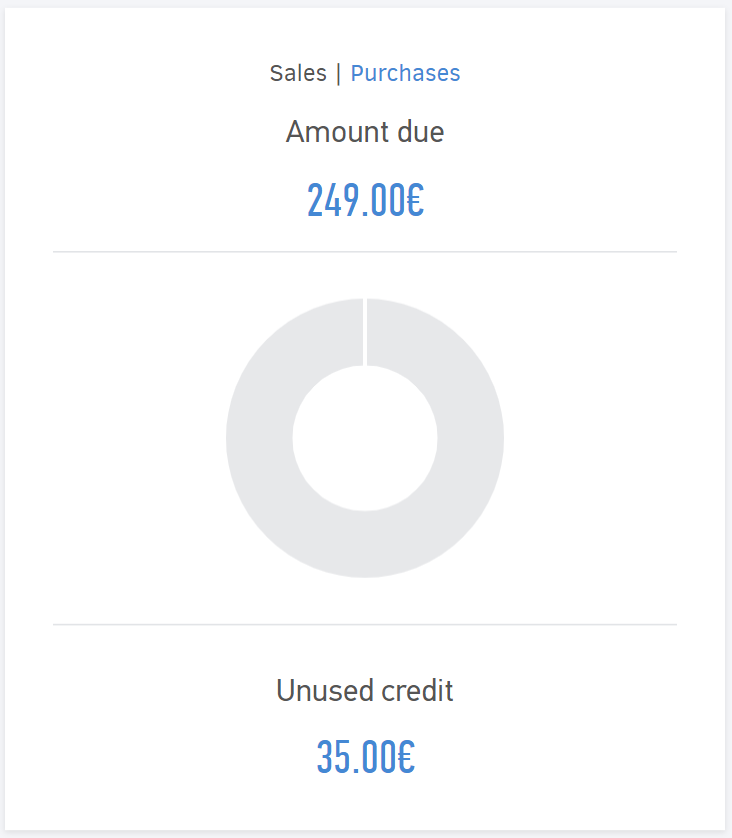 Sales & purchases - Amount due