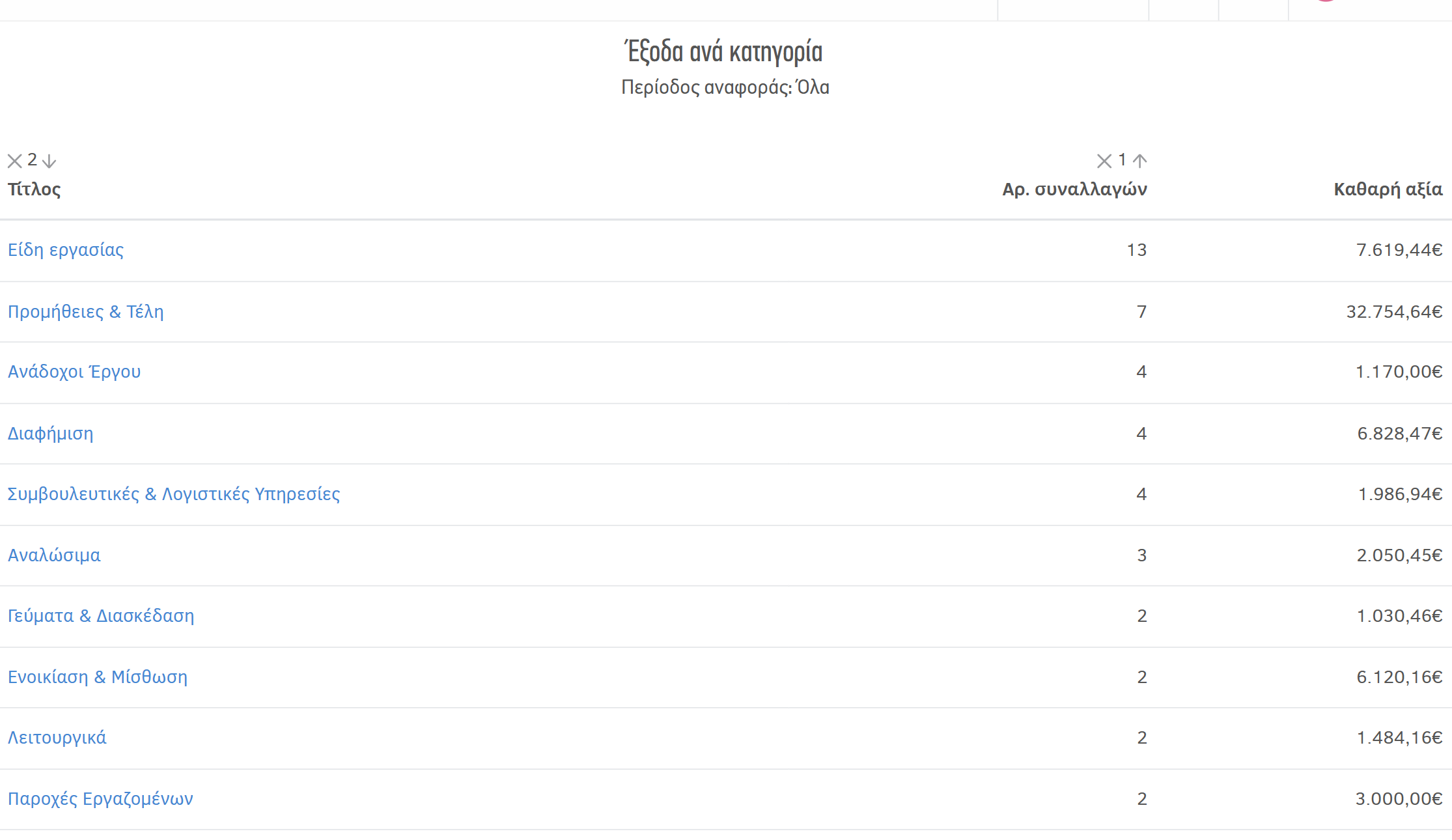 Αναφορά έξοδα ανά κατηγορία - Παράδειγμα