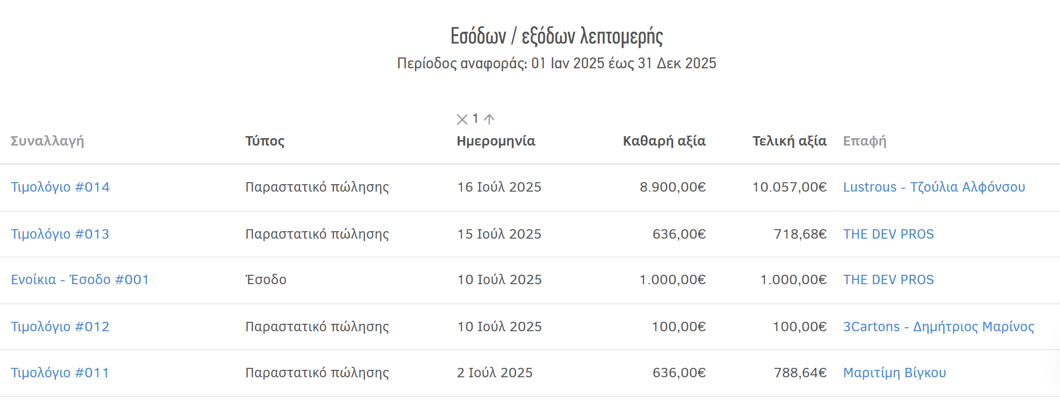Αναφορά εσόδων και εξόδων λεπτομερής