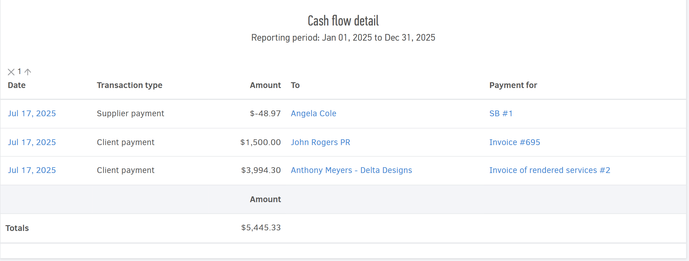 Cash flow detail report
