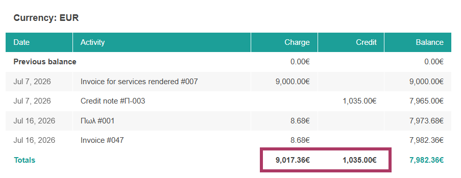 Client statement summary charges and credits