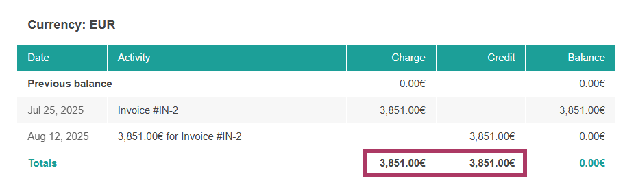 Client statement summary previous charges and credits
