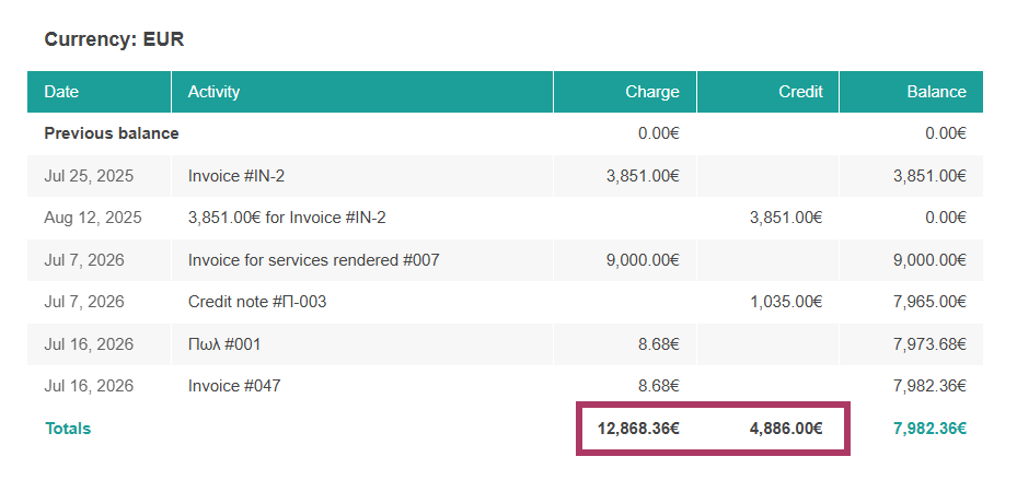 Client statement summary progressive charges and credits