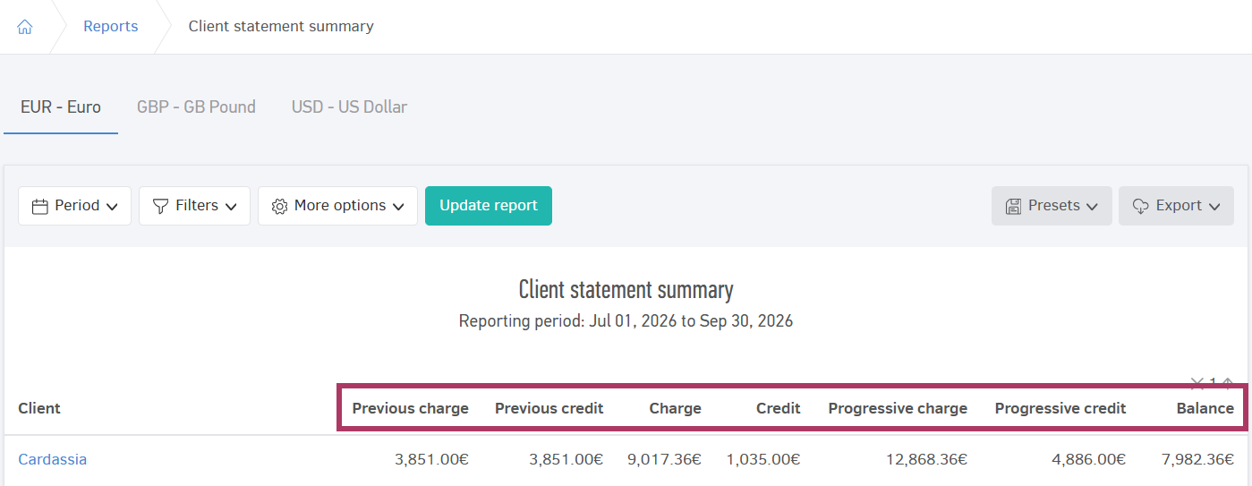 Client statement summary example