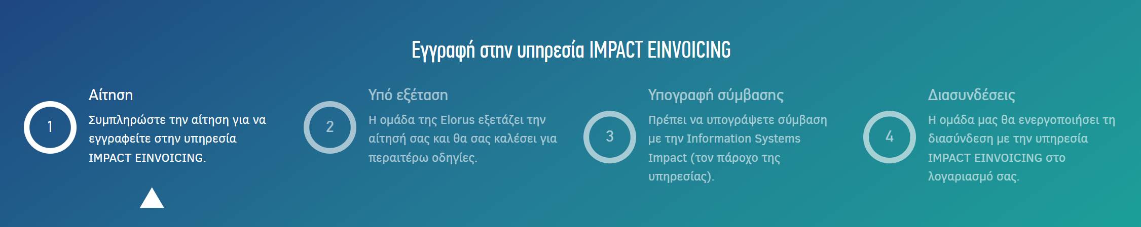 Διαδικασία ενεργοποίησης της υπηρεσίας IMPACT EINVOICING