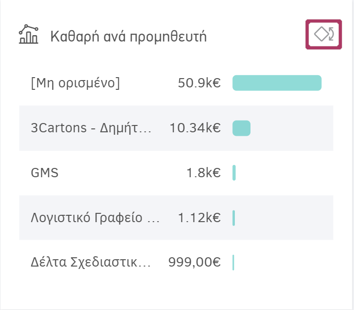 Dashboard εξόδων - Επιλογέας για αλλαγή προβολής αναφοράς