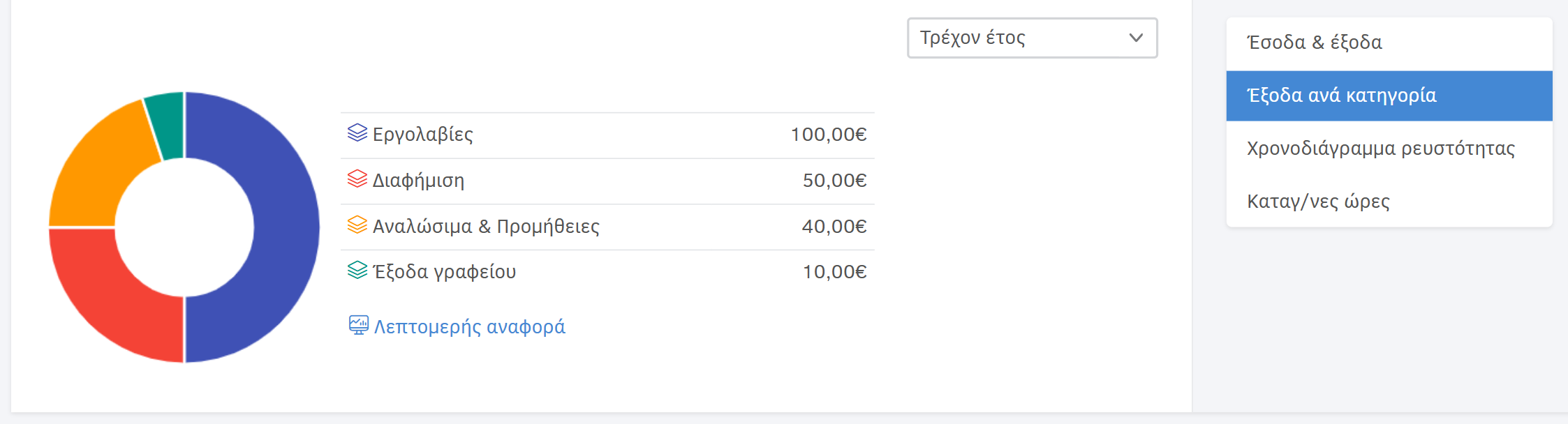 Επισκόπηση αναφορών μέσω διαγραμμάτων και άλλων δεικτών