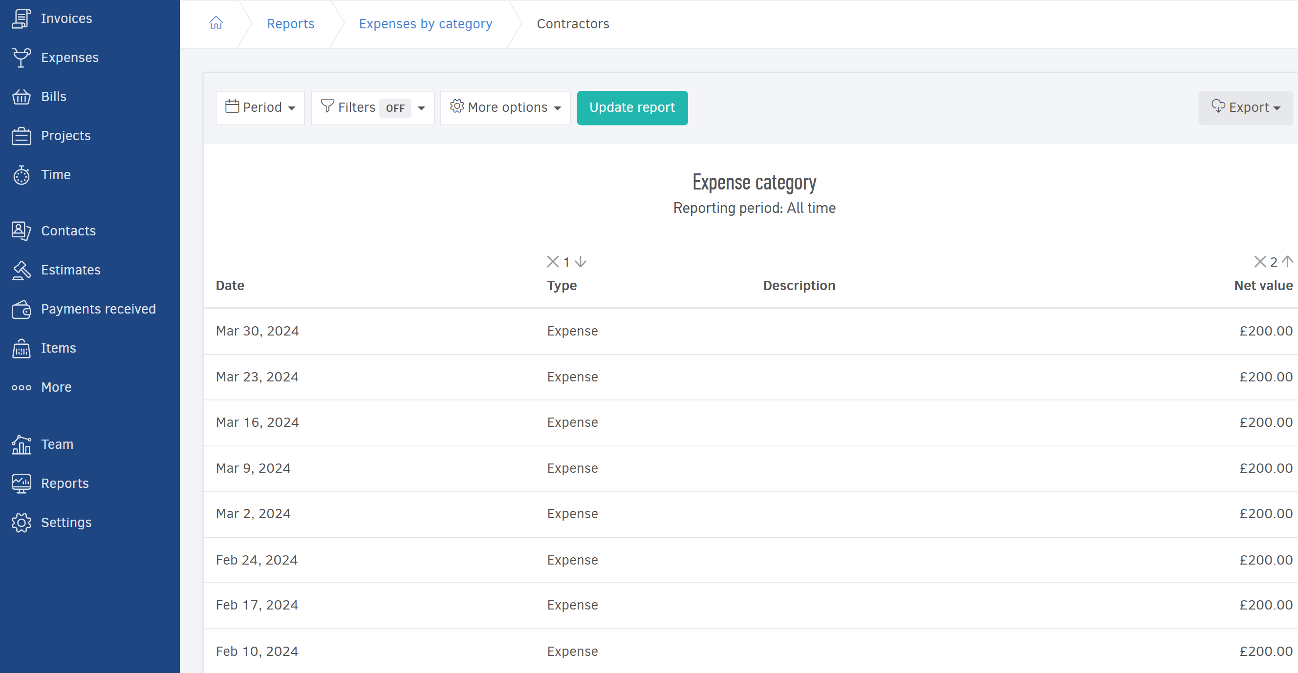 Expenses by category-details