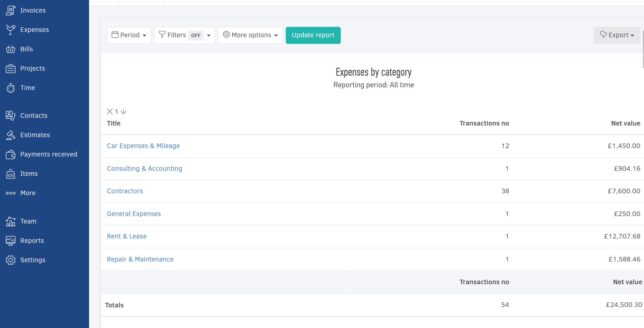 Expenses by category