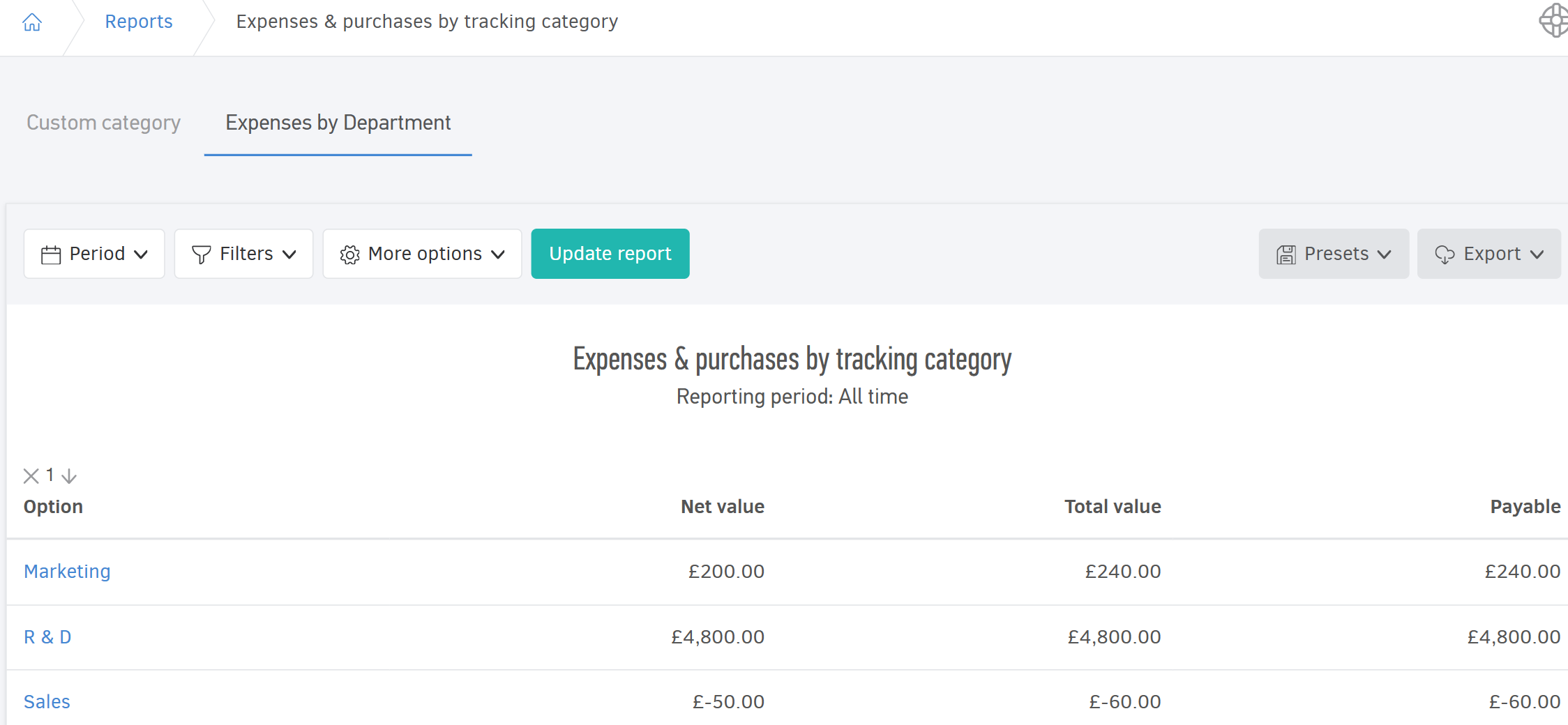 Expenses & purchases by tracking category - Example