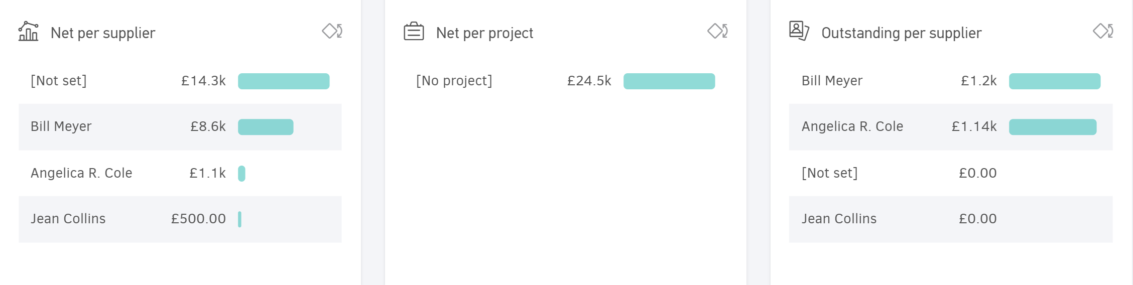 Last section of expenses & purchases dashboard