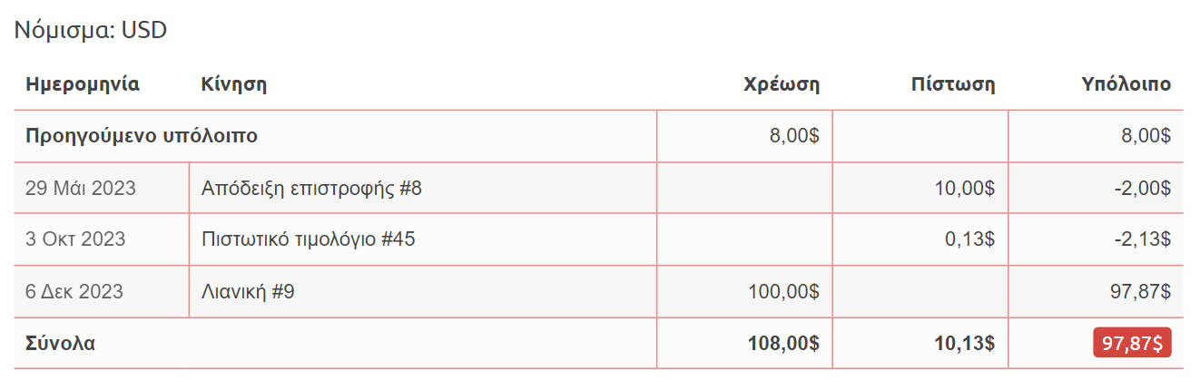 Καρτέλα πελάτη - Ιστορικό συναλλαγών σε USD