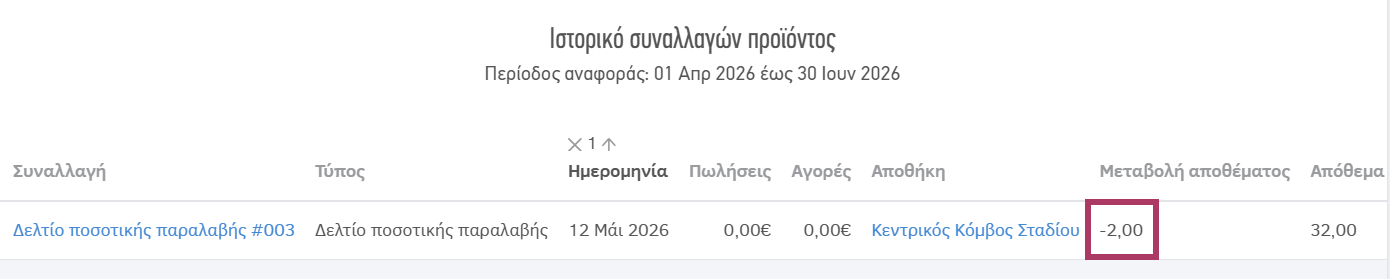 Κίνηση αποθέματος από δελτίο ποσοτικής παραλαβής