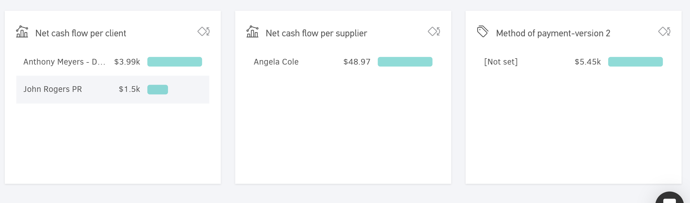 Last section of cash flow dashboard