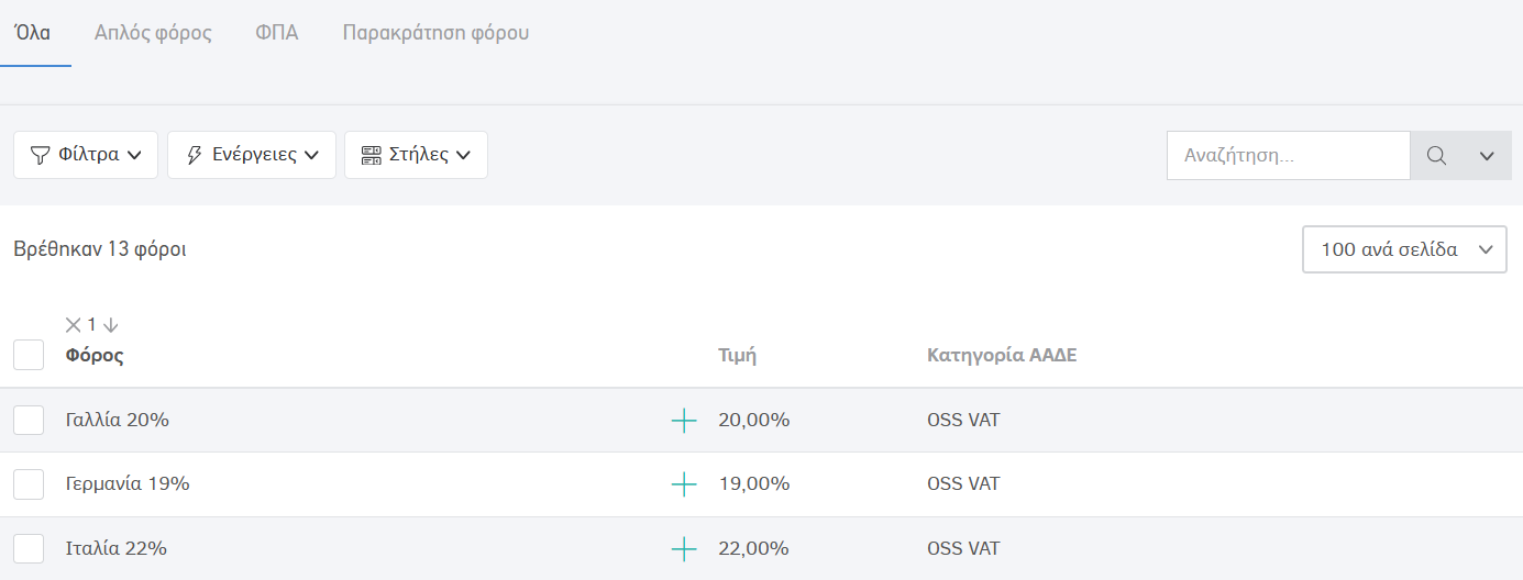 Λίστα φόρων OSS VAT