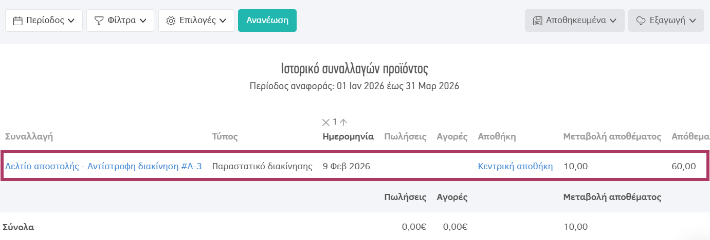 Μεταβολή αποθέματος - Αντίστροφη διακίνηση