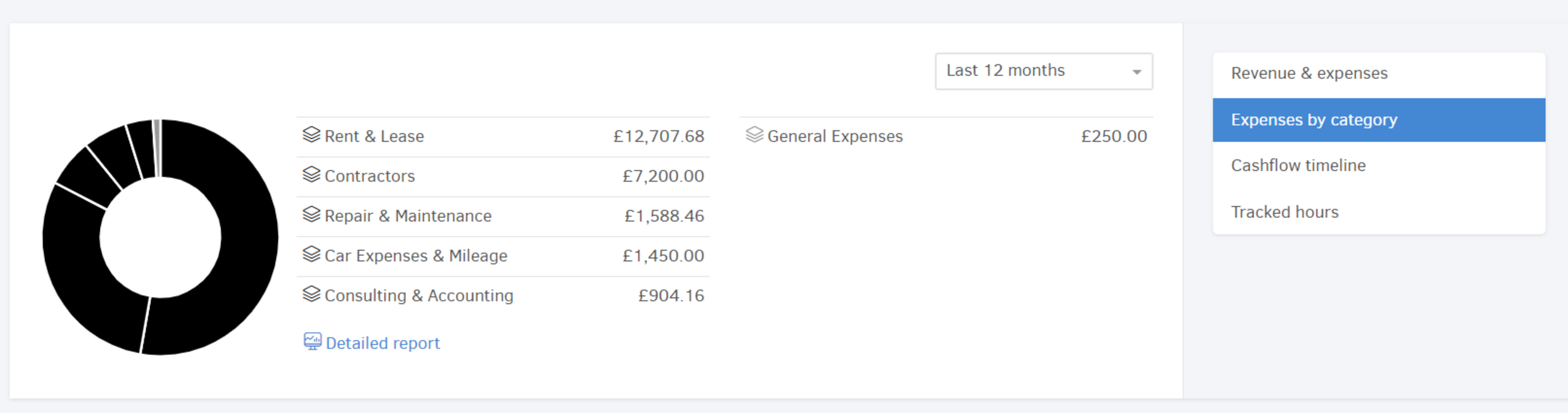 overview page-pie chart-expenses by category