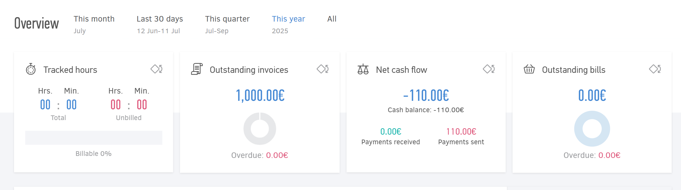 Reports overview