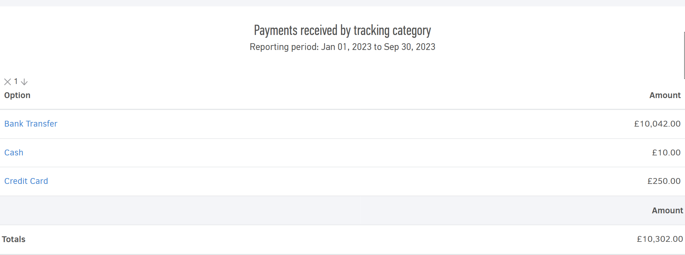 Payments received by tracking category report