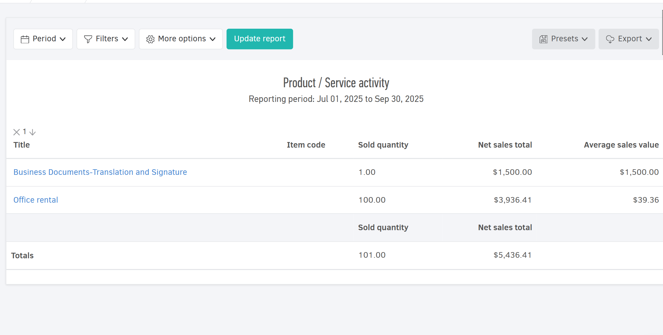 Product/service activity report