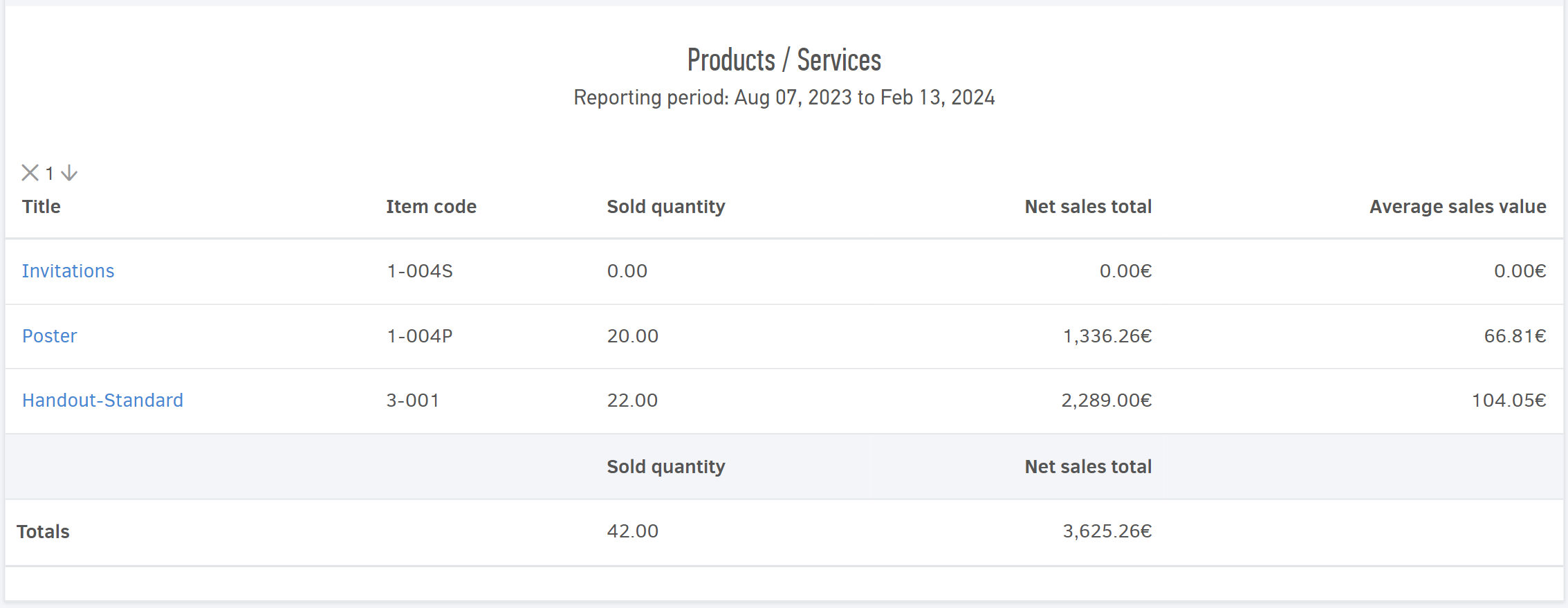 Sales report for Products/Services