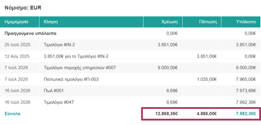 Προοδευτικές χρεώσεις και πιστώσεις στην καρτέλα πελάτη