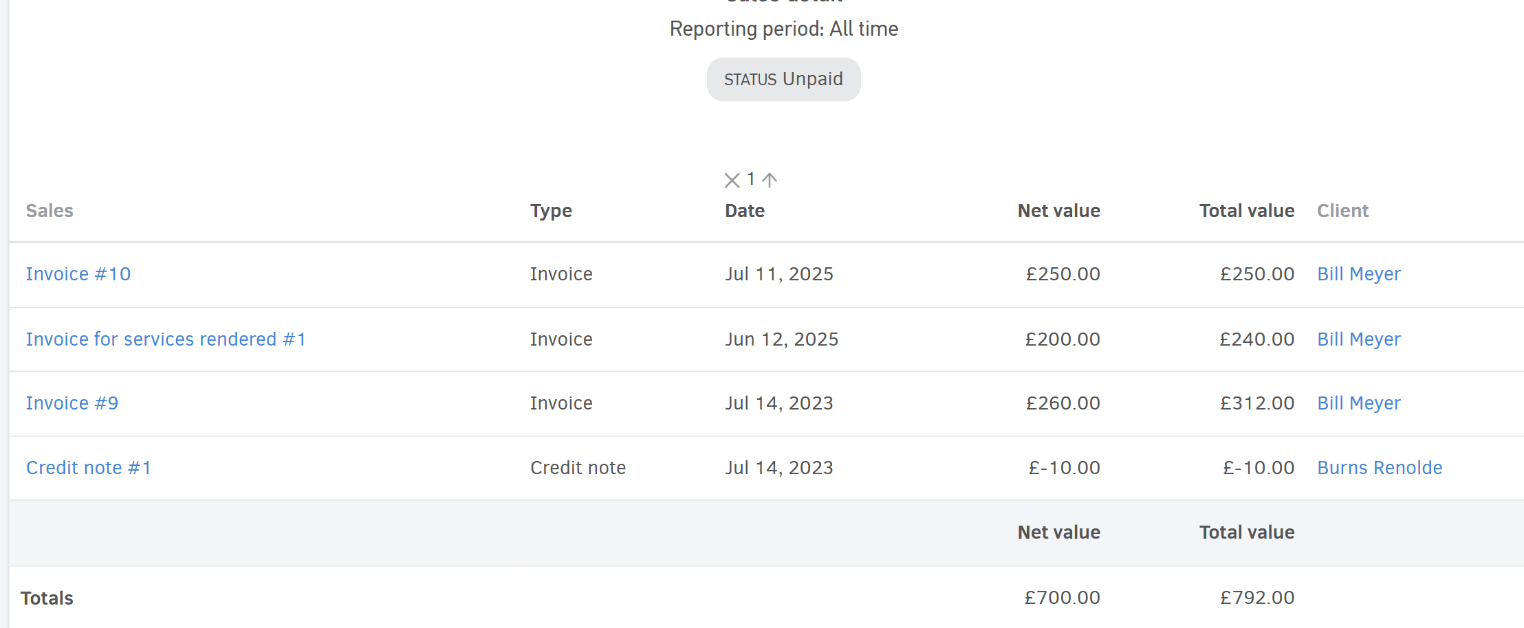 Sales detail report - Period and filters example