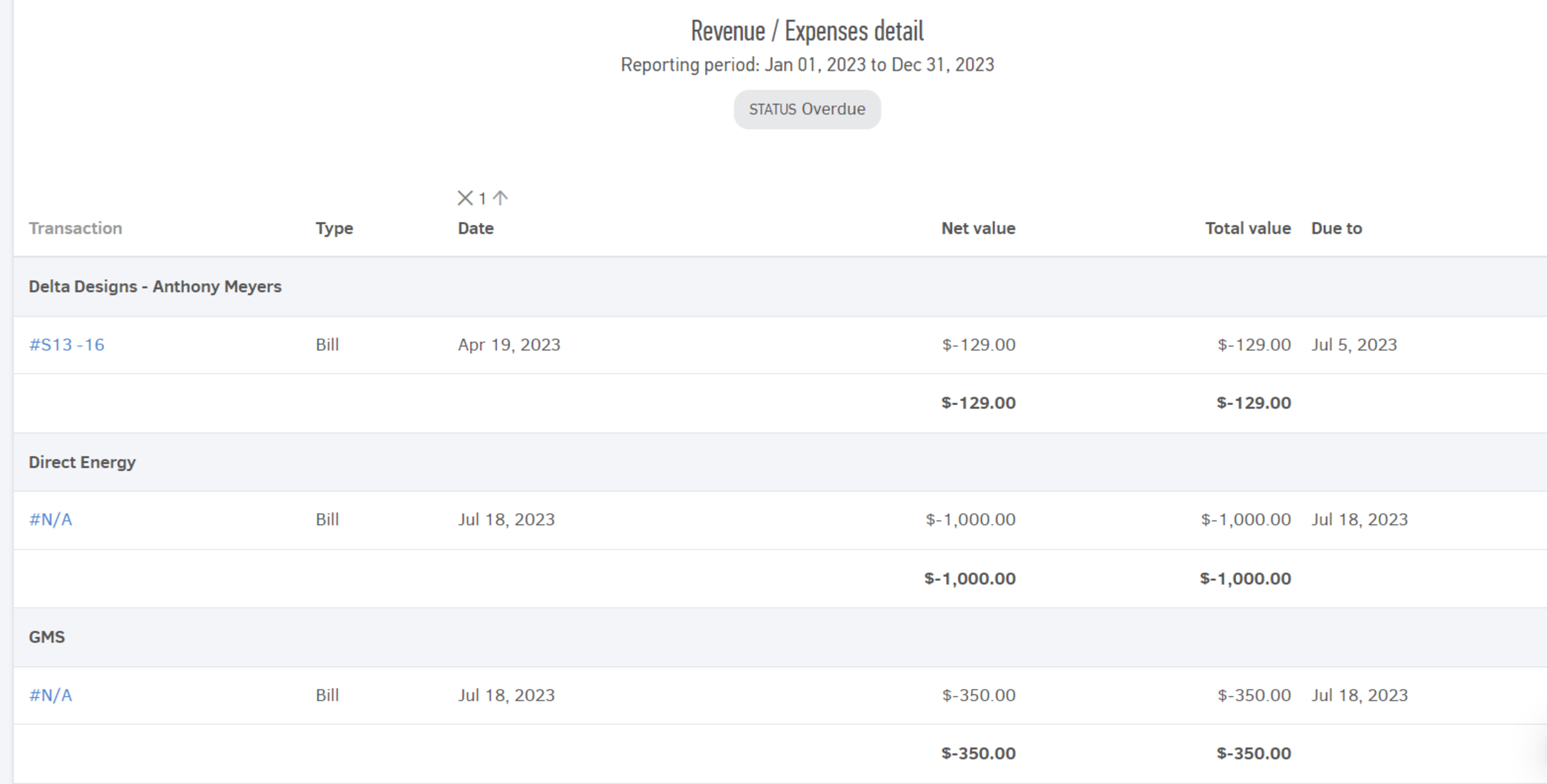 revenue_expenses report 1
