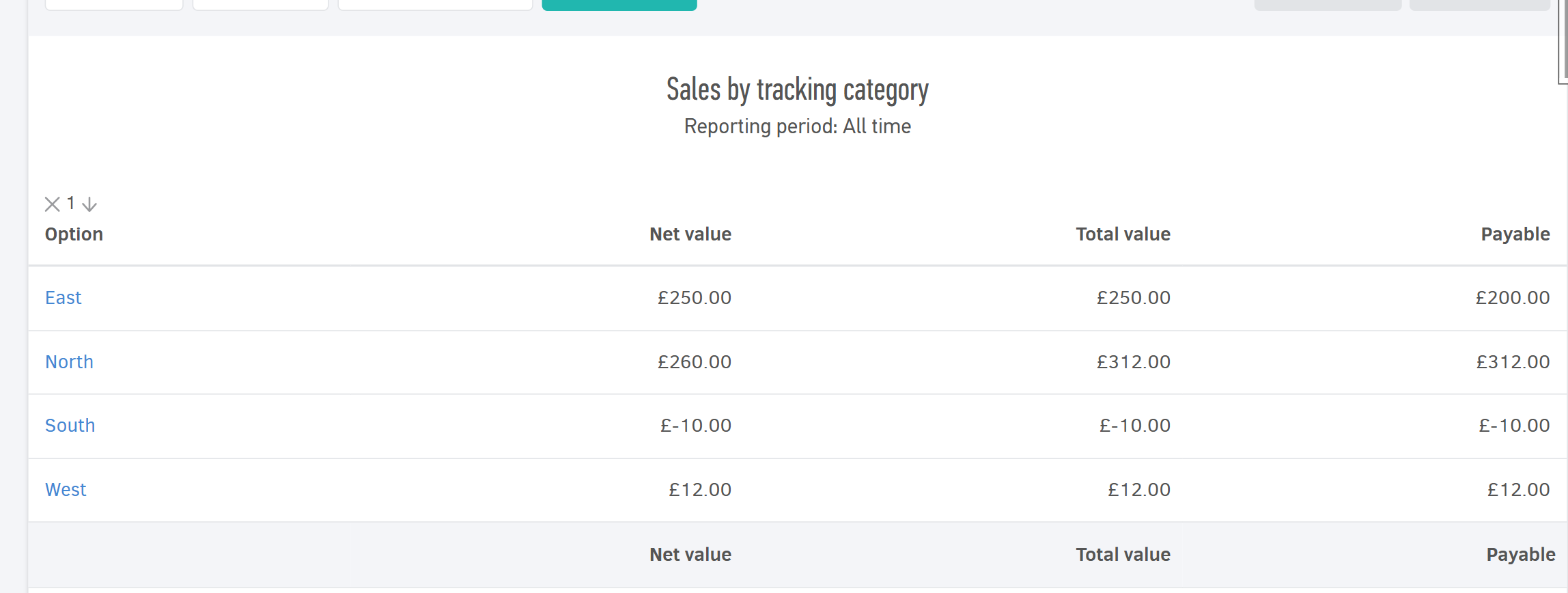 Sales by tracking category - Example