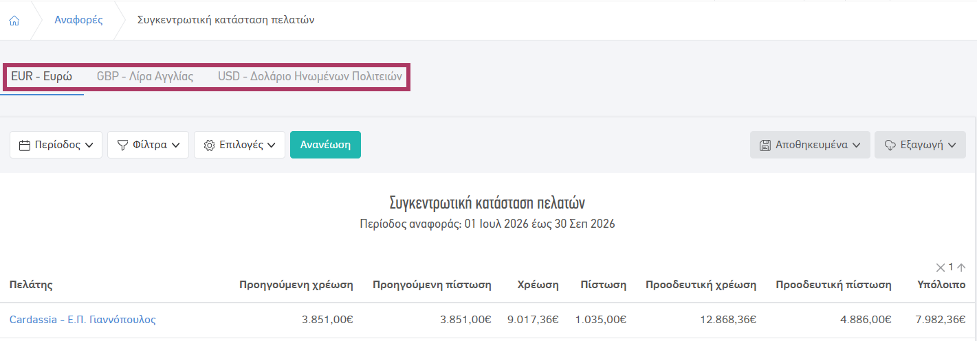 Καρτέλα νομίσματος στην αναφορά